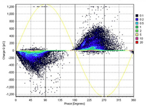 Condición Operativa de los Motores