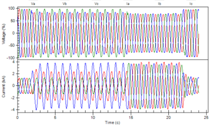 Condición Operativa del Sistema de Protecciones