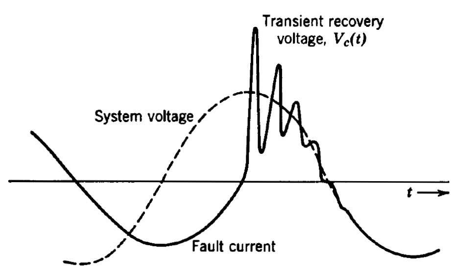 Analisis Transistorio