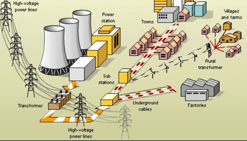 Estudios de Estabilidad Dinámica
