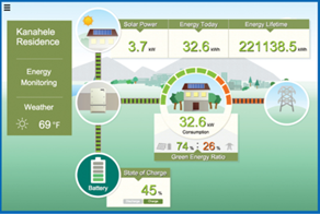 Imagen TICS para Pagina de Internet